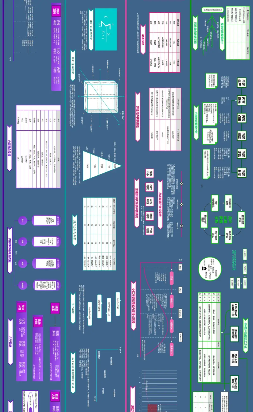 我从3000张模板中挑出了七张技能图谱，都是高阶主管的私藏好图！ - 图18