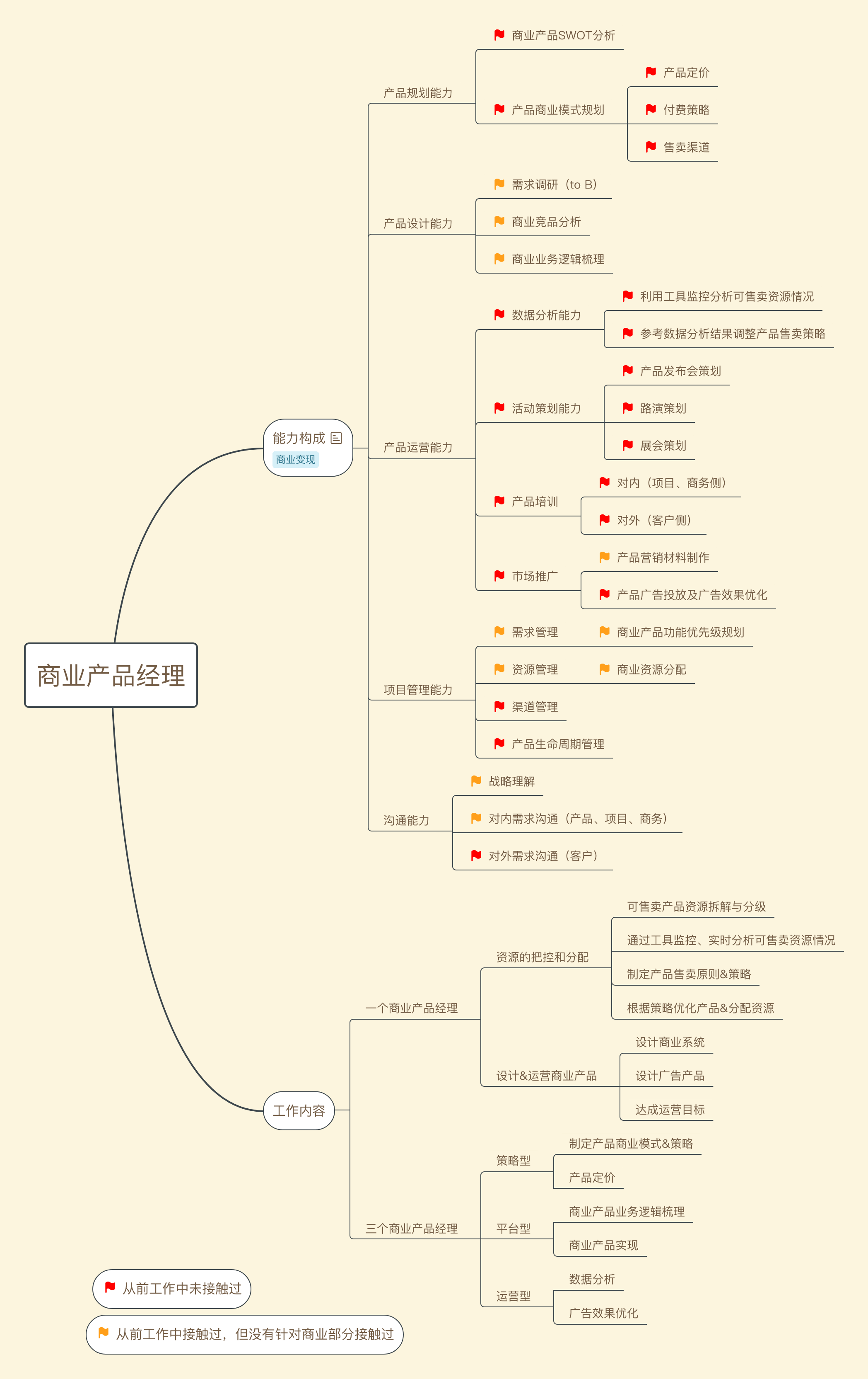 商业产品经理能力构成.png