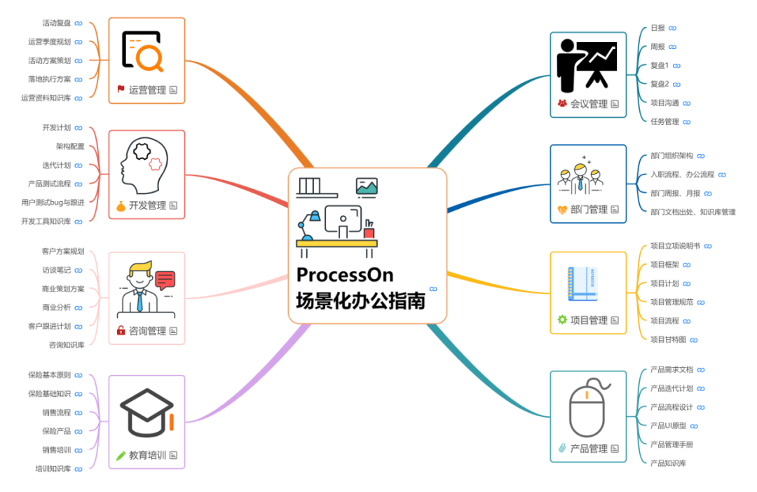 海量模板不会用？三大秘技教你get模板价值~ - 图5