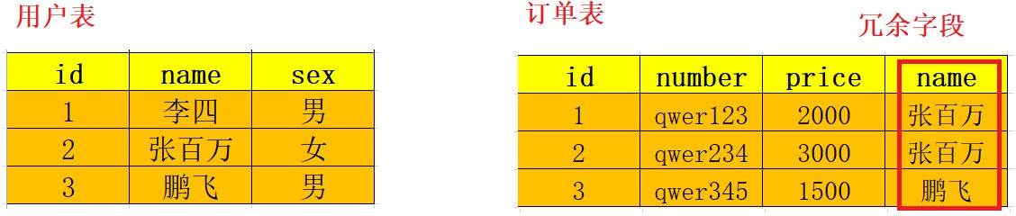 任务三_Mysql多表&外键&数据库设计 - 图27