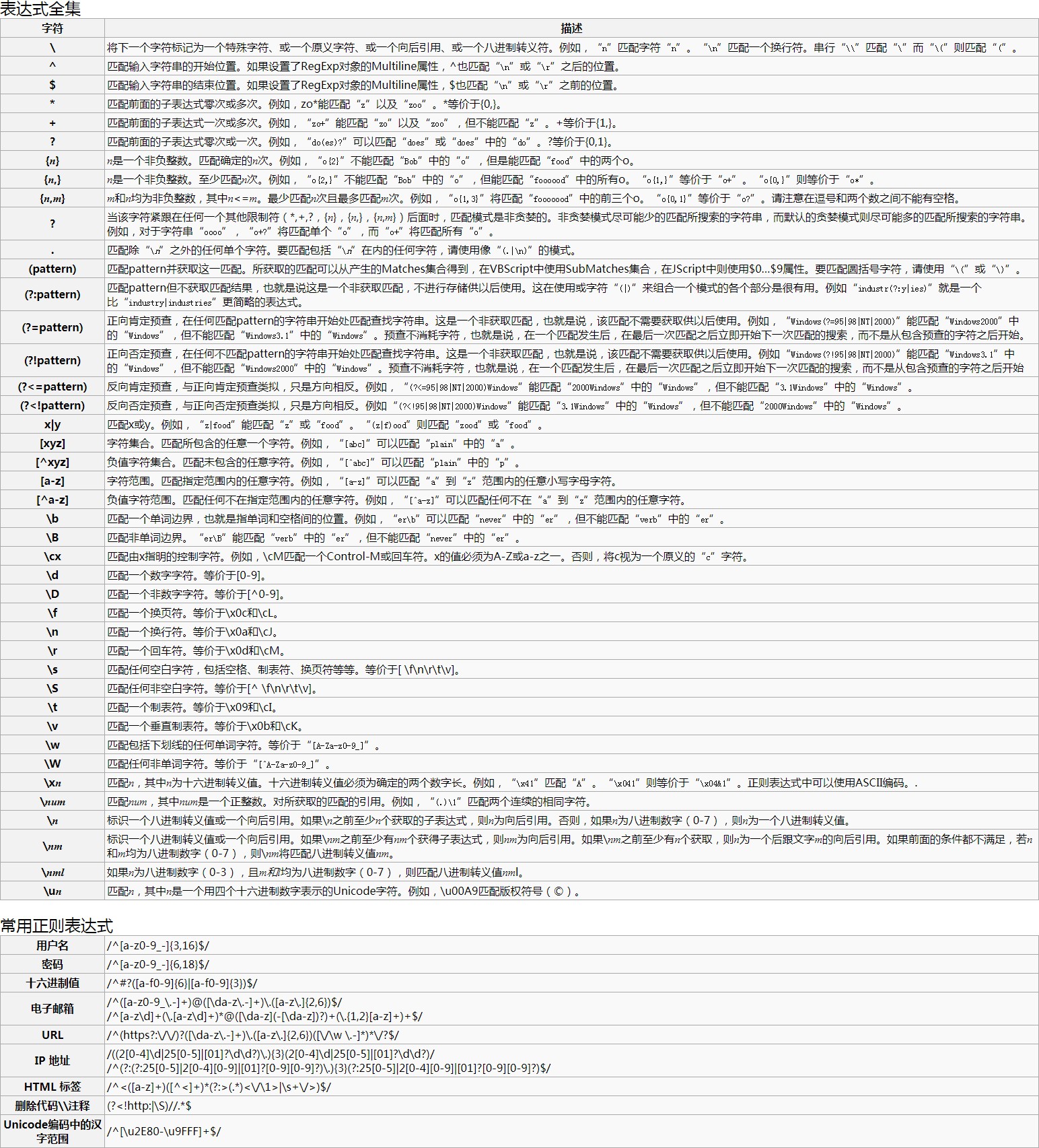 JavaScript详解 - 图3