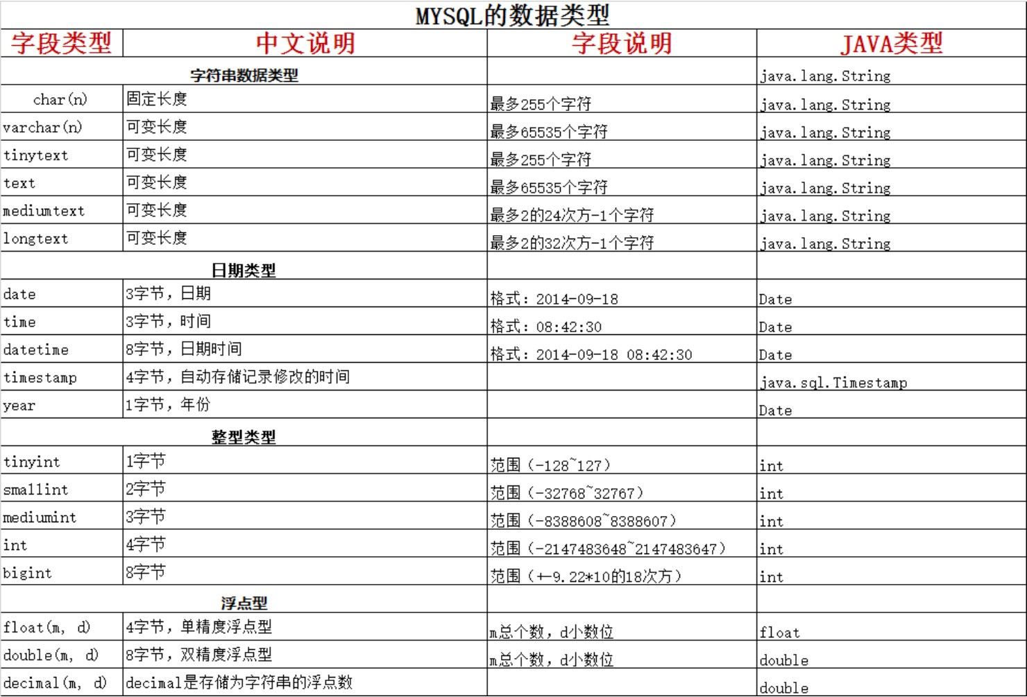 任务一_MySql基础&SQL入门 - 图14