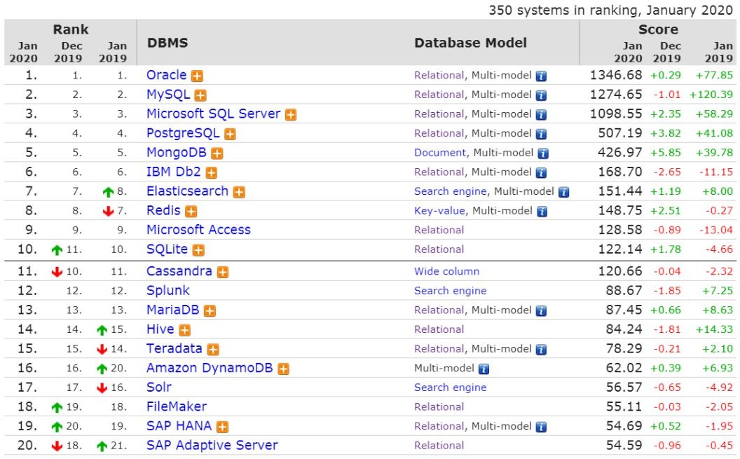 任务一_MySql基础&SQL入门 - 图1