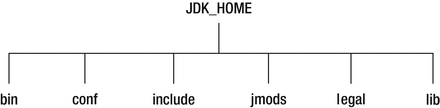 Java 9 揭秘（8. JDK 9重大改变） - 图3