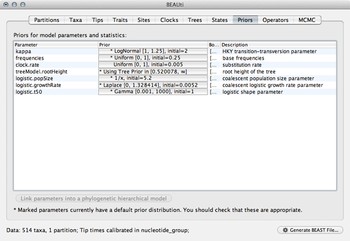 Phylogeographic analysis - 图20