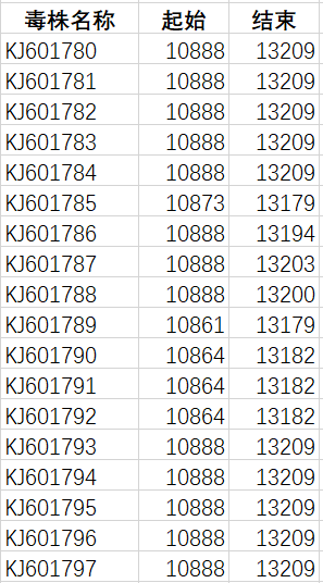 Python进行常见序列处理（1） - 图10