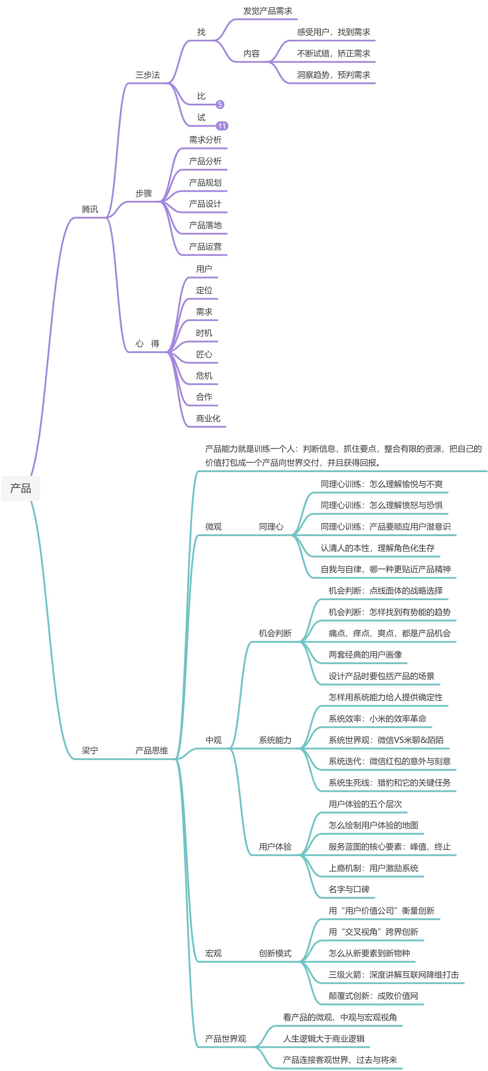 什么是产品经理？ - 图1