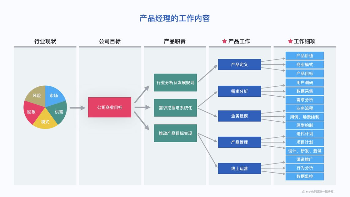 产品经理工作流 - 图2