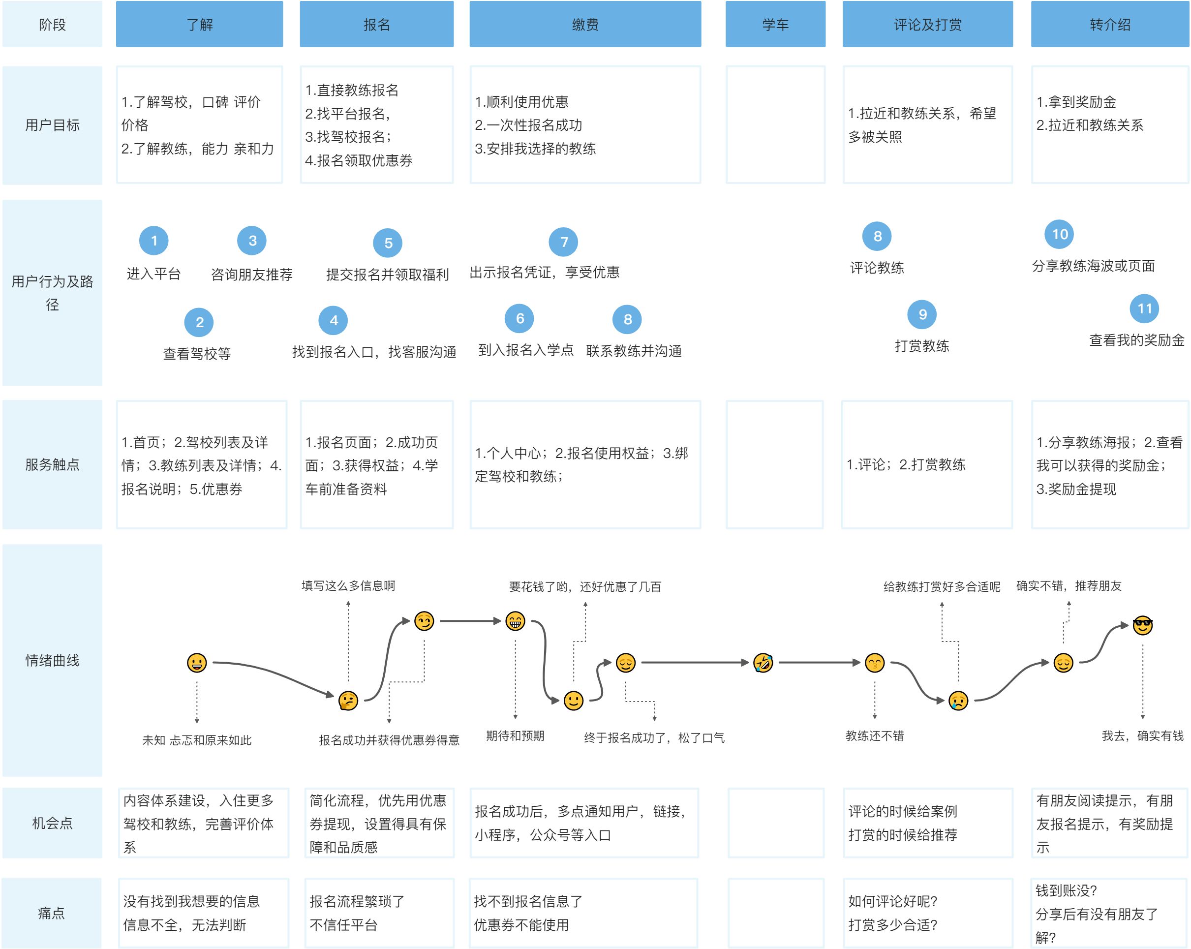 公司-项目作品-车之驭 - 图2