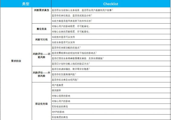 产品自查表 - 图1