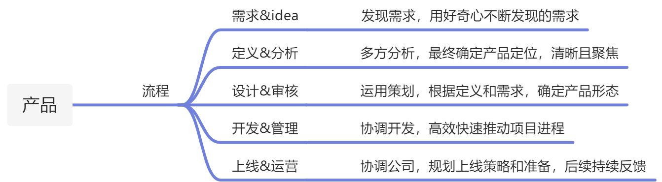 什么是产品经理？ - 图2