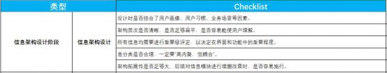 产品自查表 - 图2