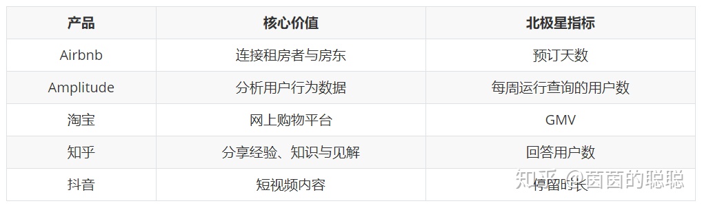 模型-「北极星指标」唯一重要的指标 - 图2
