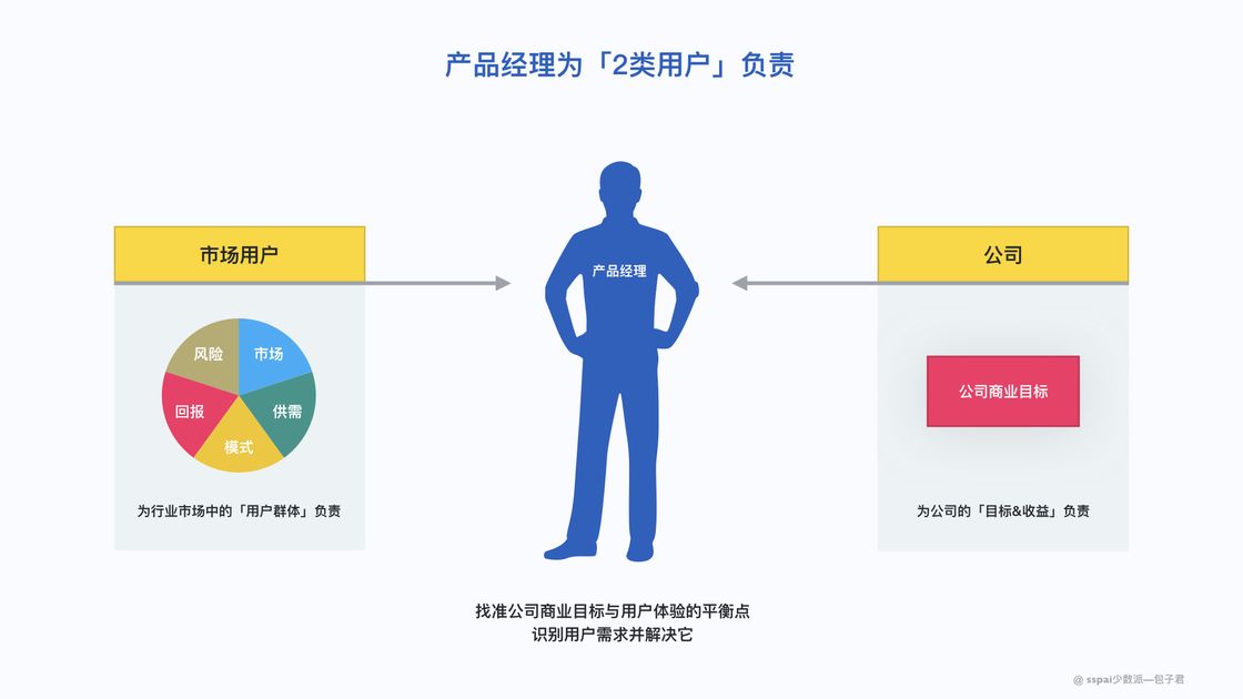 产品经理工作流 - 图1