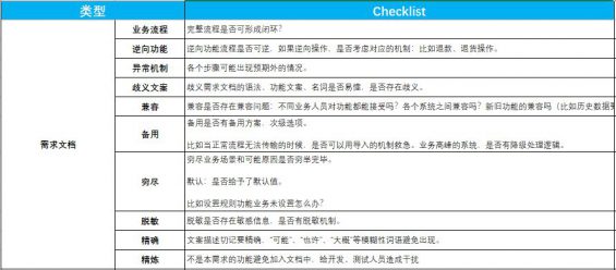 产品自查表 - 图4