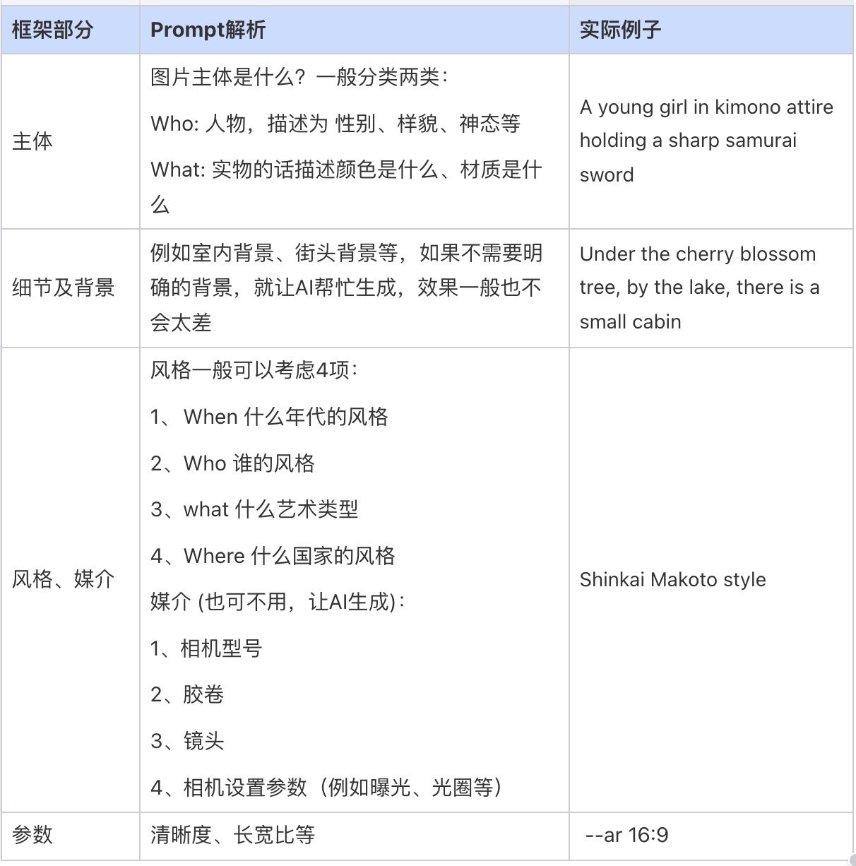 Midjourney入门 - 图21