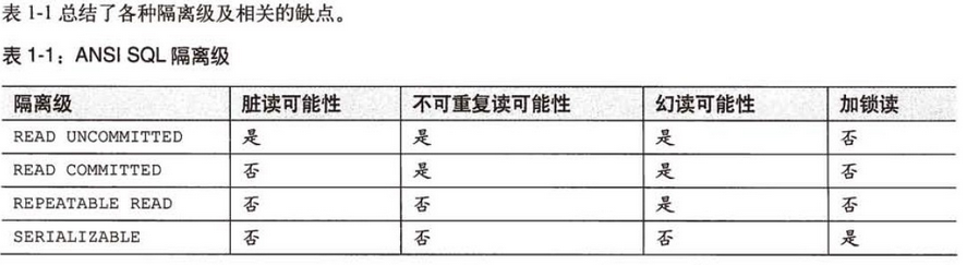 数据库事务基础知识 - 图1