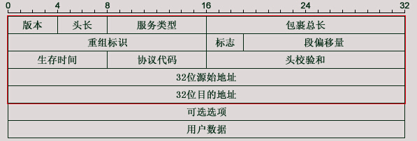 tcpdump 高级过滤方式 - 图2