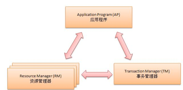 数据库事务基础知识 - 图3
