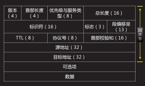 tcpdump 高级过滤方式 - 图1