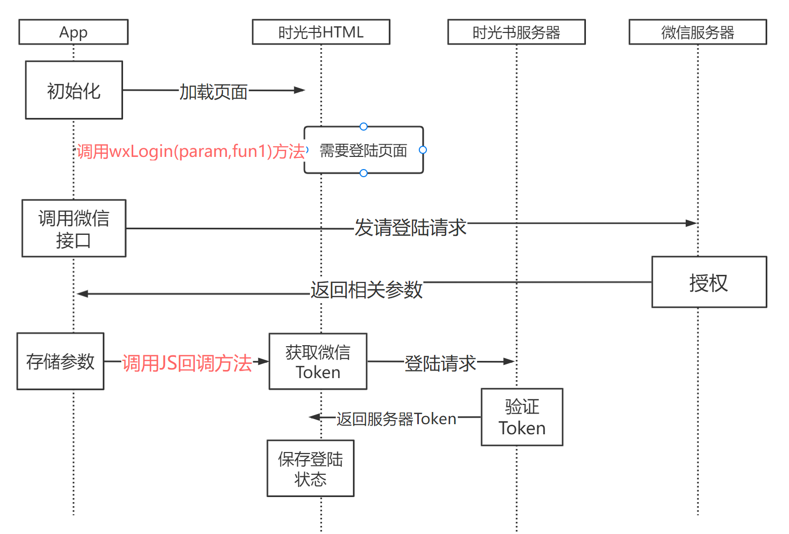 image-20220517110025551.png