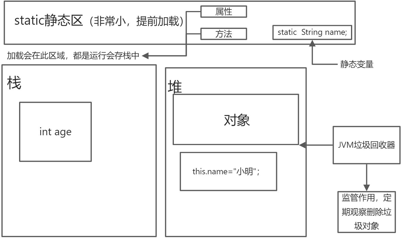 面对对象的三个修饰符 - 图10