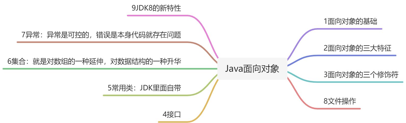 java面向对象基础 - 图1