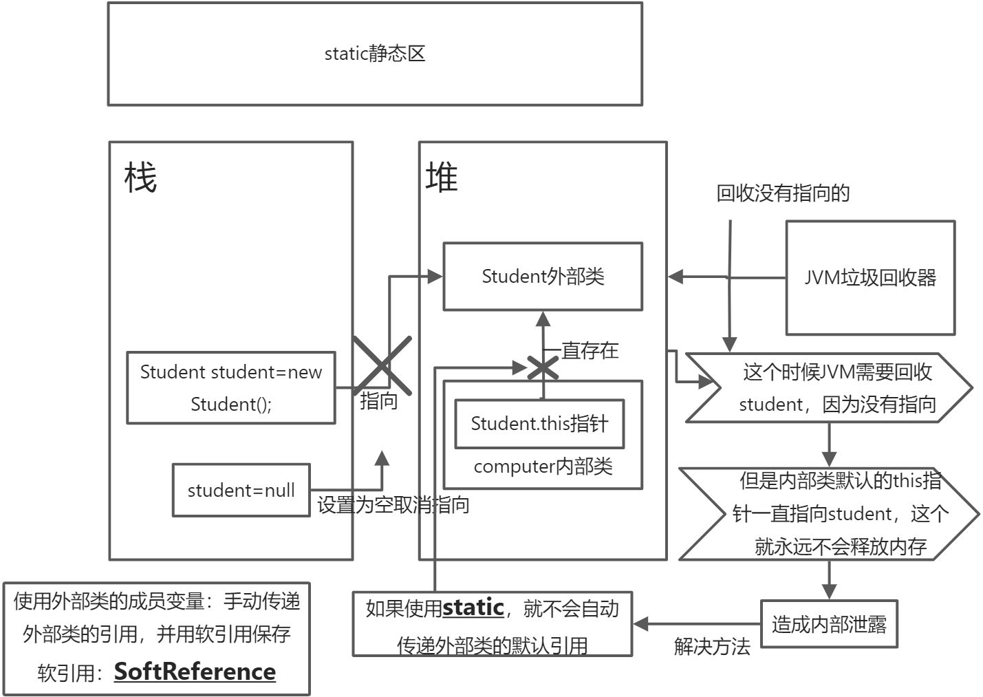 面对对象的三个修饰符 - 图12