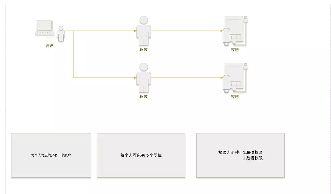 跨境电商ERP流程 - 图3