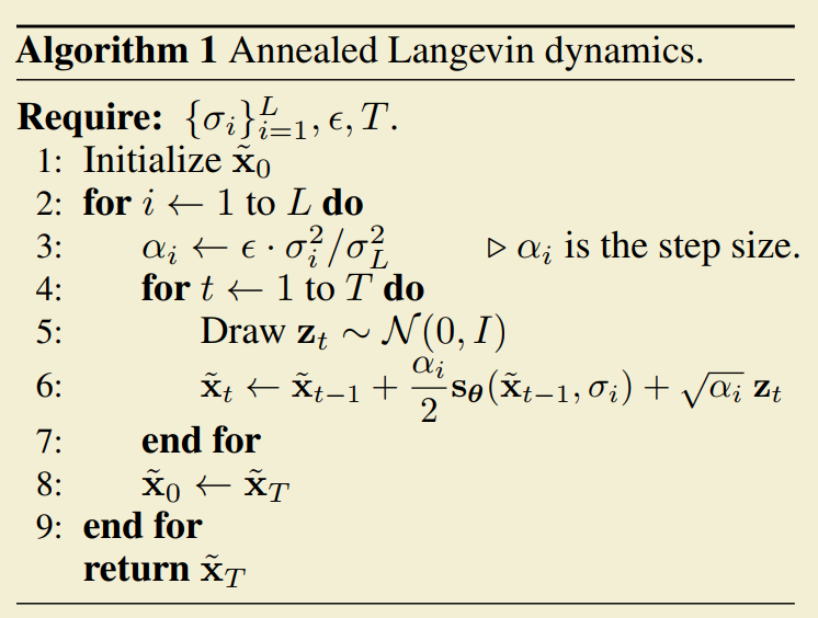 Diffusion Model的数学原理 - 图6