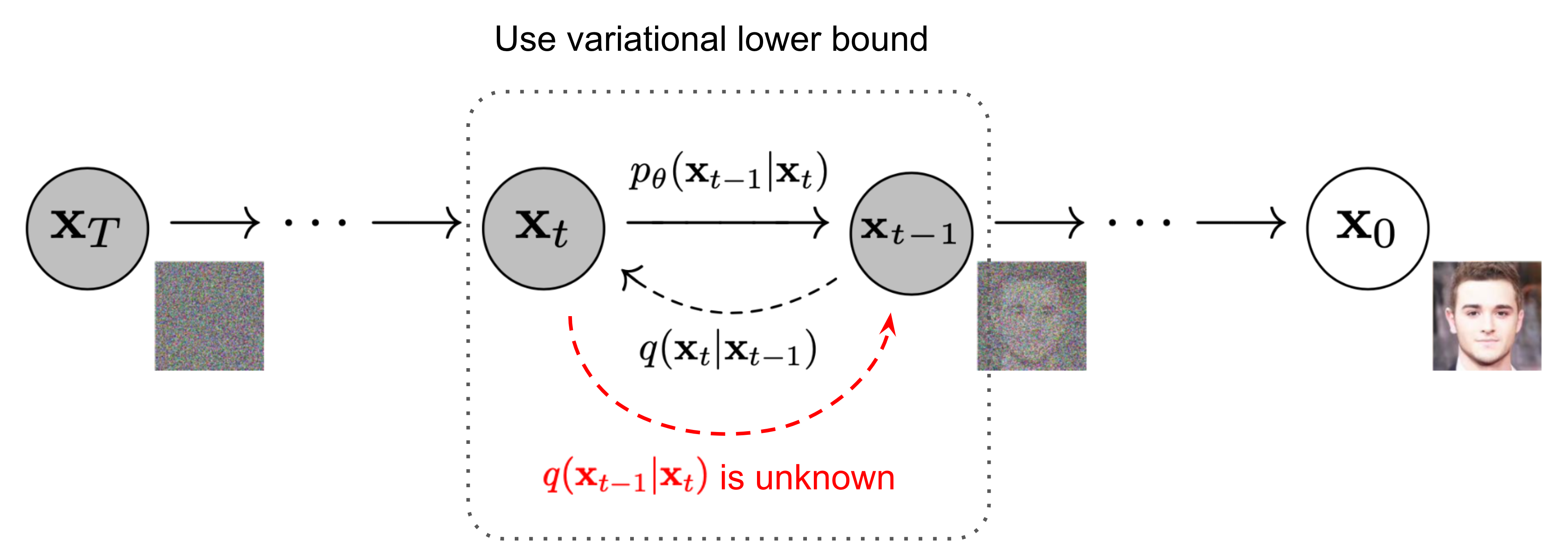 Diffusion Model的数学原理 - 图1