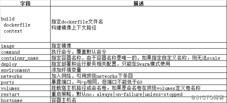docker-compose - 图1