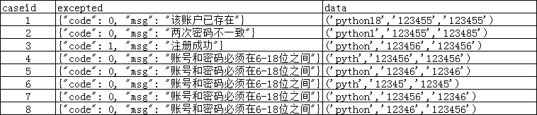 python操作Excel表格 - 图3