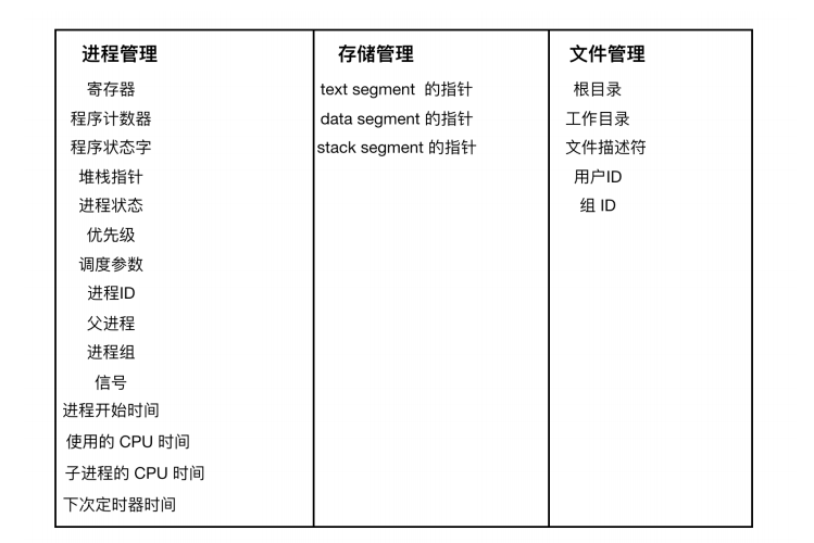 [转]操作系统核心知识点 - 图11