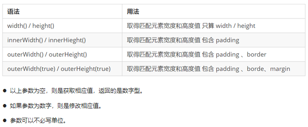 jQuery元素 属性操作 - 图10