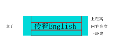 CSS盒模型 - 图17