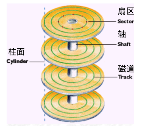 [转]操作系统核心知识点 - 图79