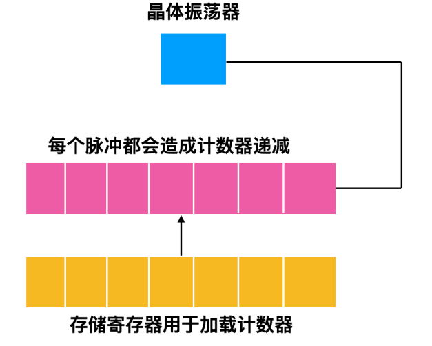 [转]操作系统核心知识点 - 图87