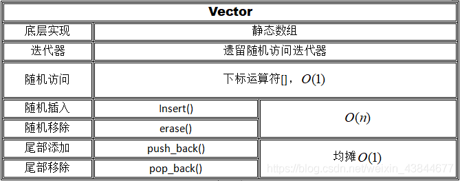 [转]竞赛常用STL容器详解 - 图5