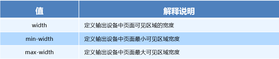 CSS的媒体查询 - 图2