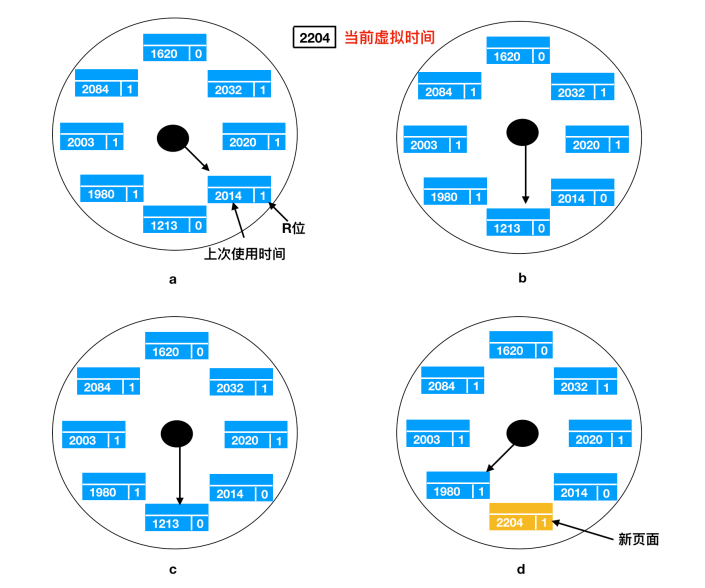 [转]操作系统核心知识点 - 图48