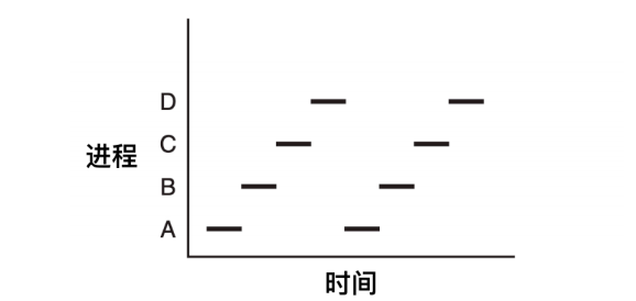 [转]操作系统核心知识点 - 图8