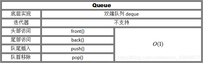 [转]竞赛常用STL容器详解 - 图9