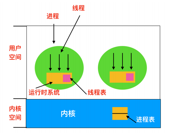 [转]操作系统核心知识点 - 图17