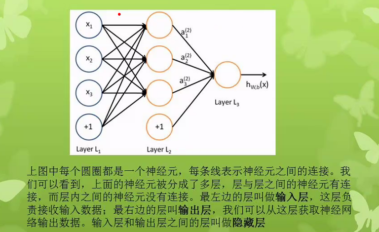 ANN神经网络 - 图2