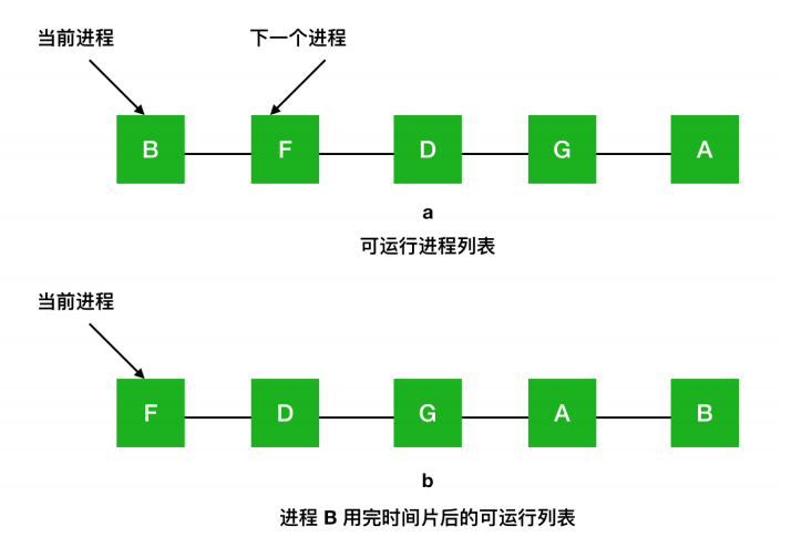 [转]操作系统核心知识点 - 图28