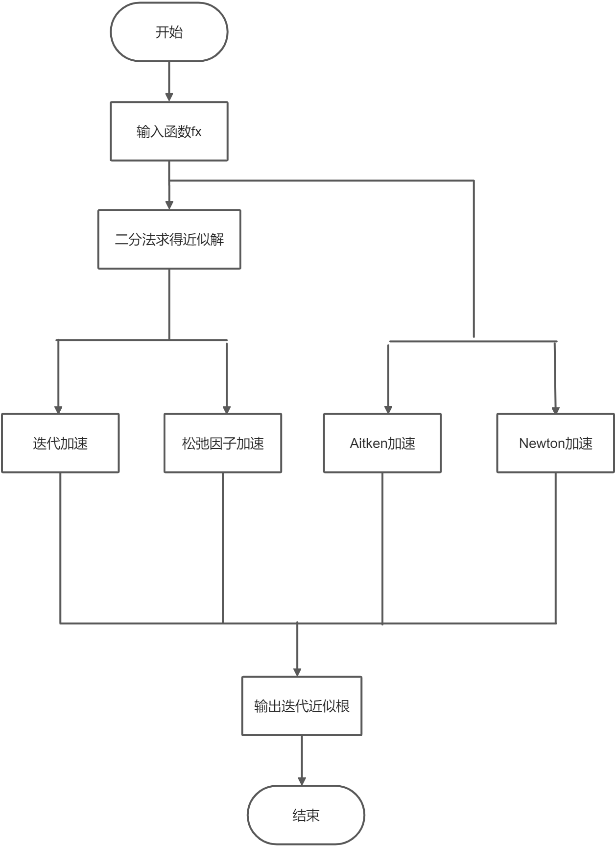 yuque_diagram.jpg