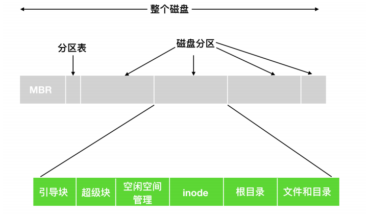 [转]操作系统核心知识点 - 图54
