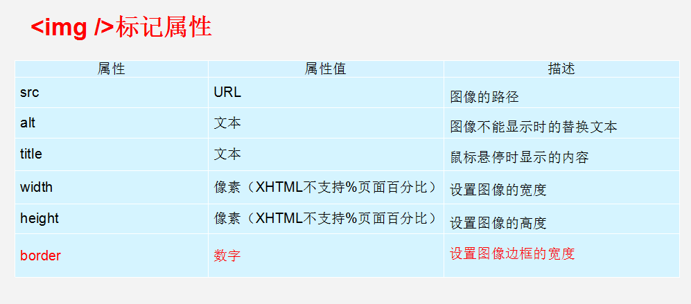 HTML总结 - 图2