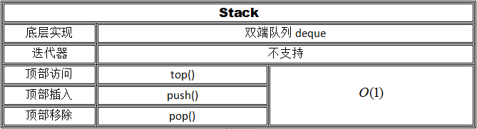 [转]竞赛常用STL容器详解 - 图7